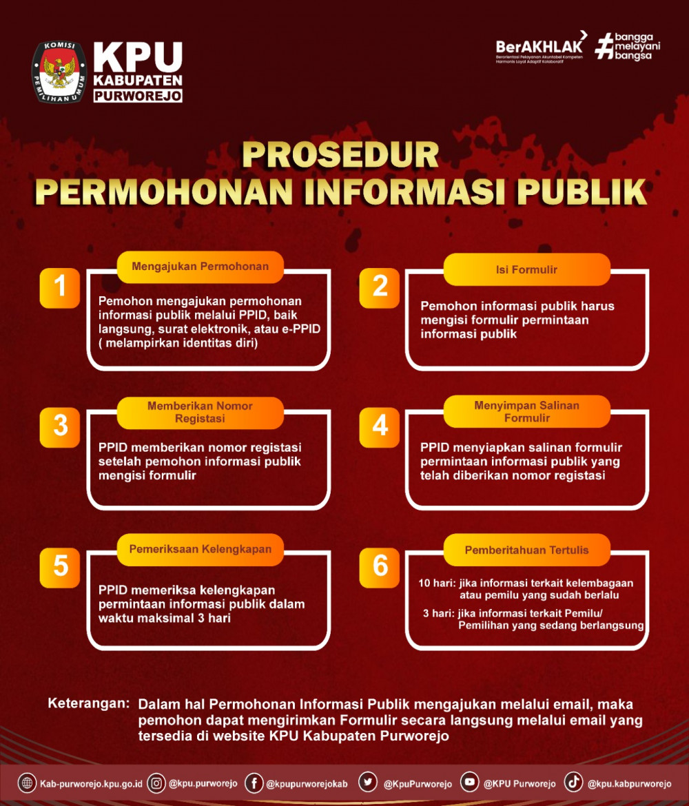 Prosedur Permohonan Informasi Publik